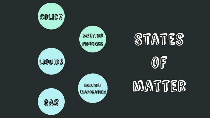 States of Matter by Kenya Resendiz on Prezi