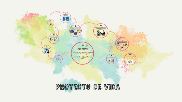 PROYECTO DE VIDA by valentina rodriguez on Prezi