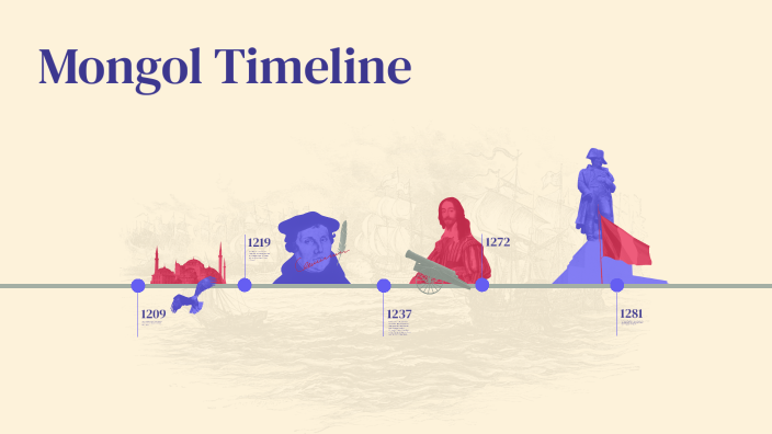 Mongol Timeline By Fatima Murillo On Prezi