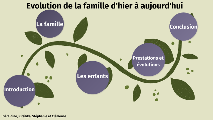 Évolution de la famille d'hier à aujourd'hui by clémence raguenes on Prezi