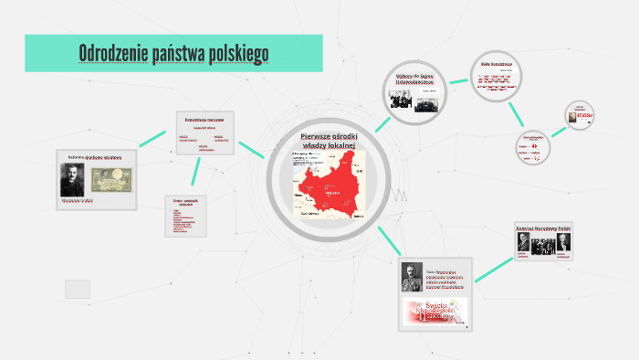 Sprawdzian Z Działu Odrodzenie Panstwa Polskiego prezi.com