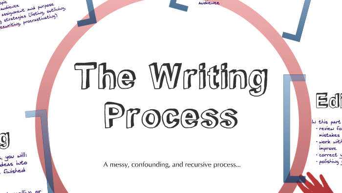 The Writing Process by Chris Davis on Prezi