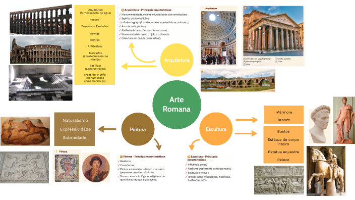 Pintura, escultura e arquitetura romana by Miguel Pais on Prezi