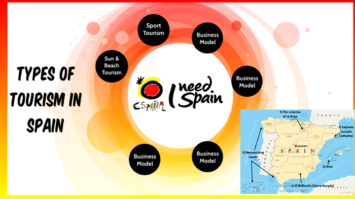 types of tourism in spain