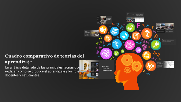 Cuadro comparativo de teorías del aprendizaje by Maria Gonzalez on Prezi