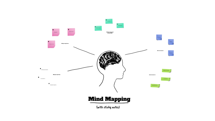 Mapa Mental Autoestima By Yair Martinez Perez On Prezi