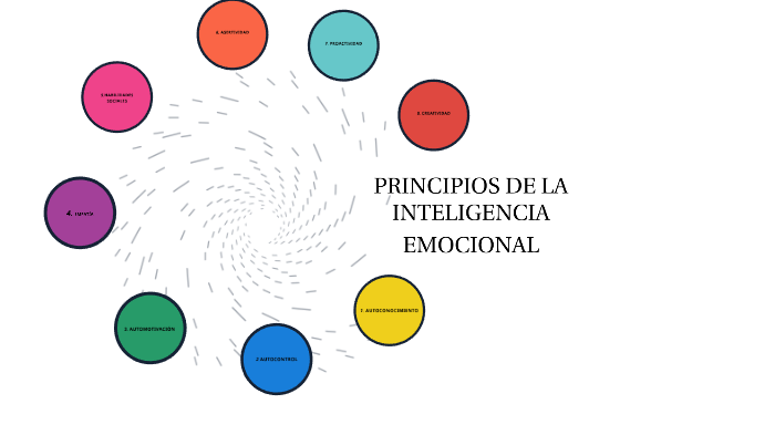 Principios de la Inteligencia emocional by Pilar Pazos Peralta