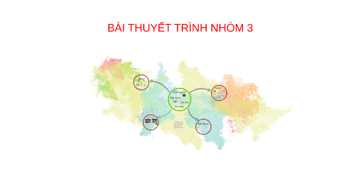 BÀI THUYẾT TRÌNH NHÓM 3 by Phạm Trường