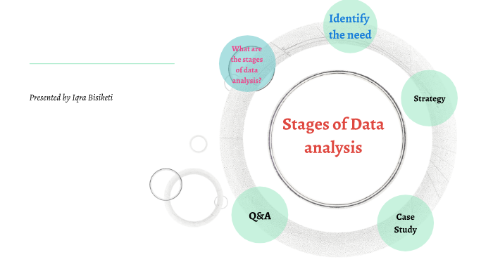 Stages of Data by Iqra Bisiketi on Prezi