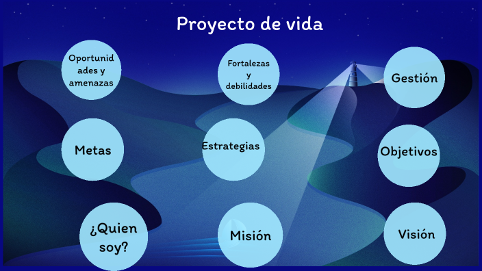 PROYECTO DE VIDA by Luciana Melendez on Prezi