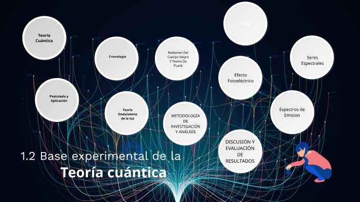 teoria de experimental