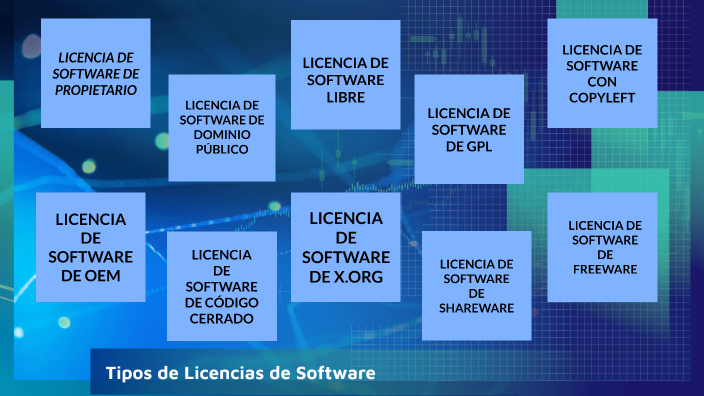 Tipos De Licencias De Software By Angel Gabriel Marroquin Santos On Prezi