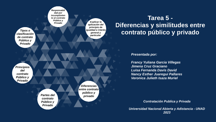 Tarea 5 Diferencias Y Similitudes Entre Contrato Público Y Privado By Veronica Julieth Isaza 0598