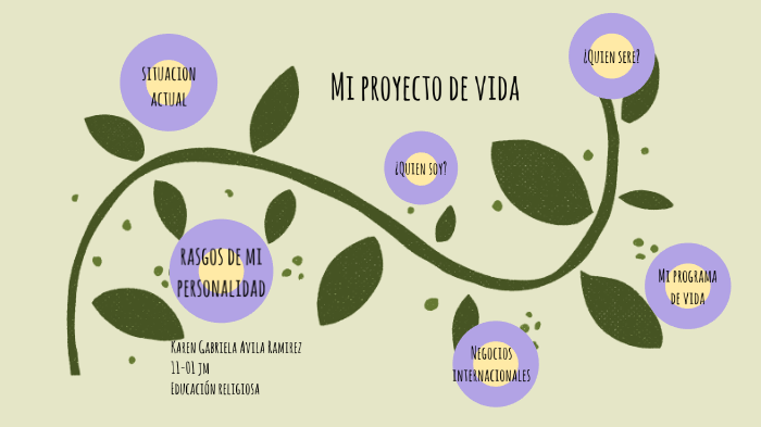 Proyecto De Vida by Gabriela Ramírez on Prezi