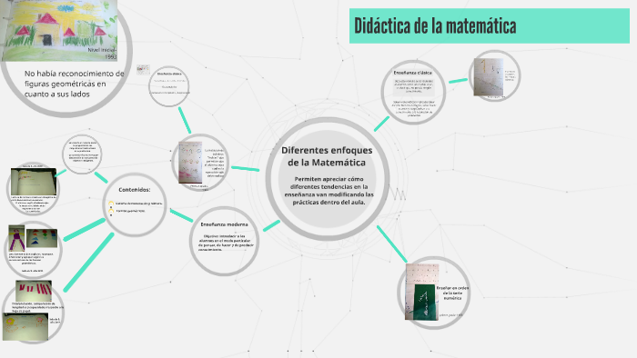 Diferentes enfoques de la Matemática by cyn enriquez on Prezi