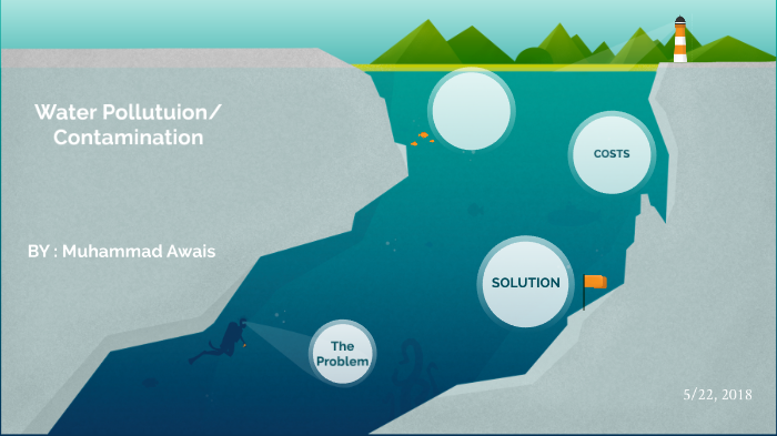 Water Pollution And Contamination By Muhammad Awais On Prezi