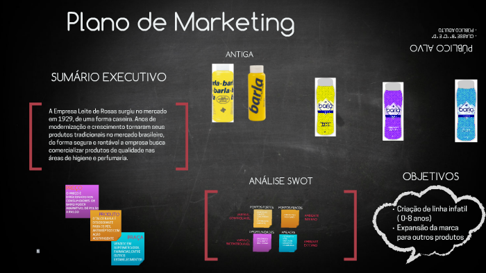 Plano de marketing by larissa queiroz on Prezi