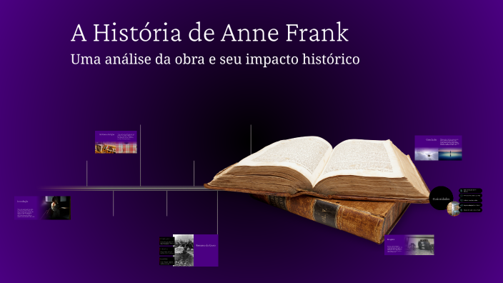 A História de Anne Frank by sofia morais on Prezi