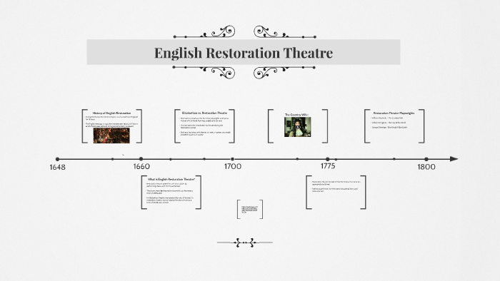 English Restoration Theatre by Kiera Publicover