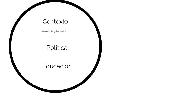 Mapa conceptual by Aitana Coderch on Prezi