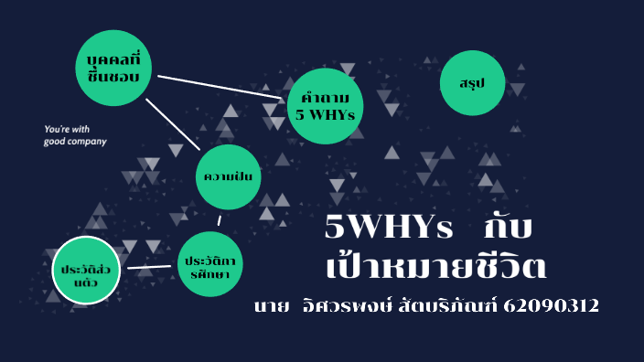 5Whys กับ เป้าหมายชีวิต by Itsawalrapong Suttaboriphon on Prezi