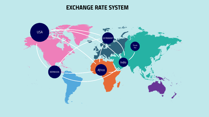 exchange-rate-system-by-akash-kumar