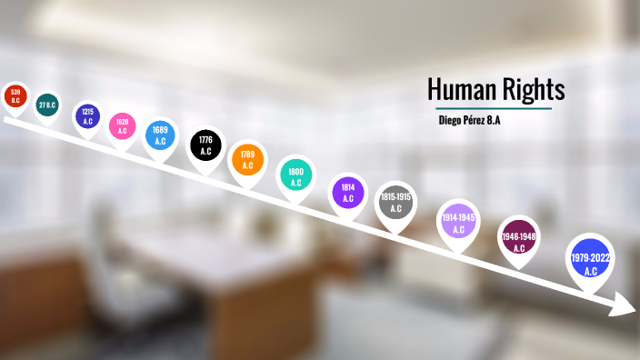 Human Rights History by Diego Pérez on Prezi