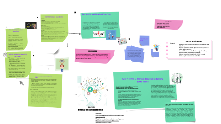 Toma de Decisiones by Diana Garcia on Prezi