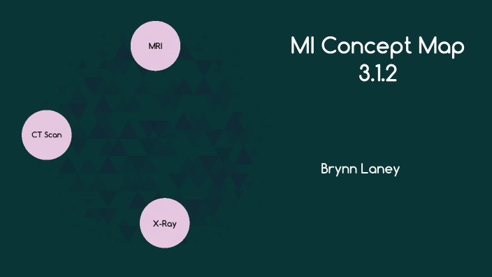 MI Concept Map 3.1.2 by brynn laney on Prezi