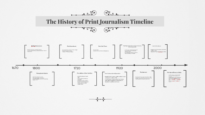 History Of Journalism Timeline