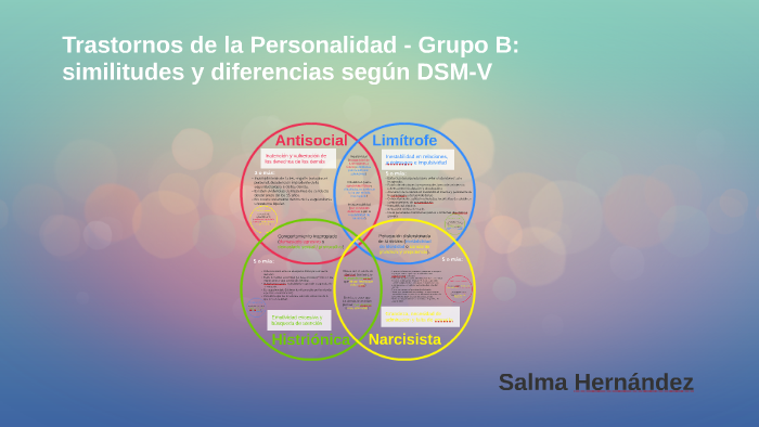 Trastornos De La Personalidad - Grupo B: Similitudes Y Difer By Salma ...