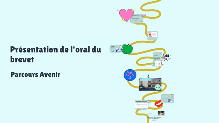 Examen Oral Brevet by Paloma Sartorius on Prezi