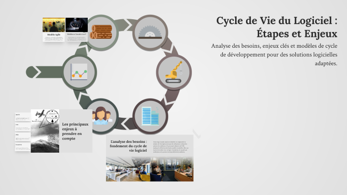 Cycle de Vie du Logiciel : Étapes et Enjeux by Abdelmajid TABESSI on Prezi
