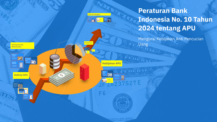 Peraturan Bank Indonesia No. 10 Tahun 2024 tentang APU by Biw Biw on Prezi