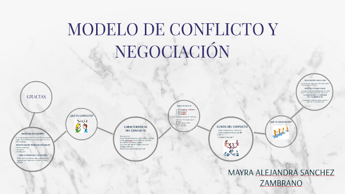 MODELO DE CONFLICTO Y NEGOCIACIÓN by Mayra Alejandra Sánchez Zambrano on  Prezi Next