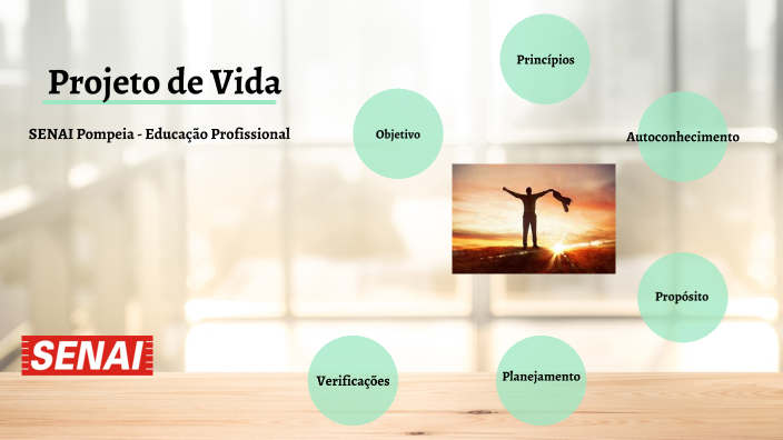 Projeto de Vida Ed. Profissional by Ana Carolina Nascimento on Prezi