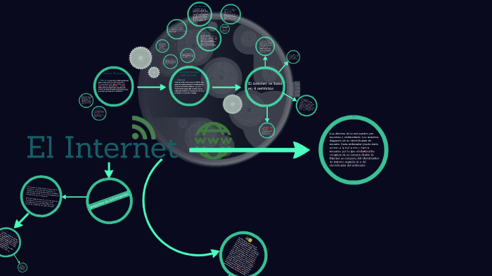 El Internet by Andrus Fajardo on Prezi