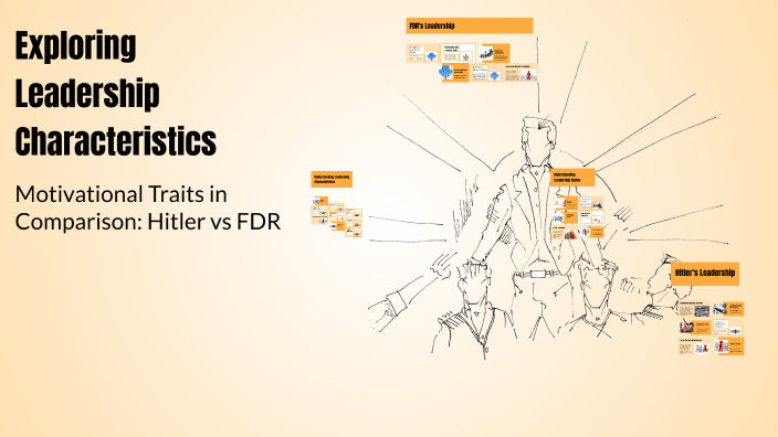 Exploring Leadership Characteristics by on Prezi