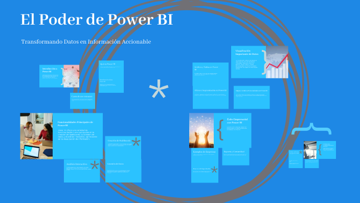El Poder de Power BI by Lucia Sagrario Nij Ambrocio on Prezi