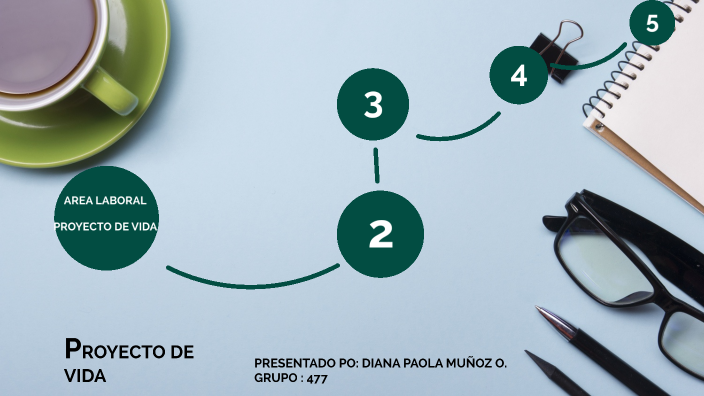 PROYECTO DE VIDA by Diana Osorio on Prezi