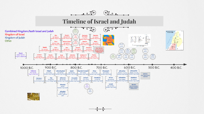 bible timeline kings and prophets