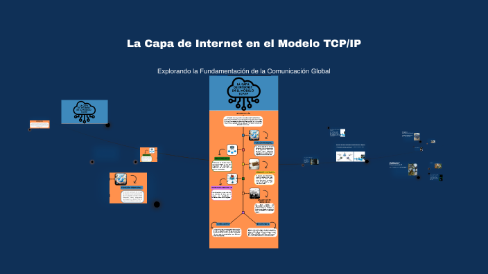 La Capa de Internet en el Modelo TCP/IP by Jefferson Mejia on Prezi