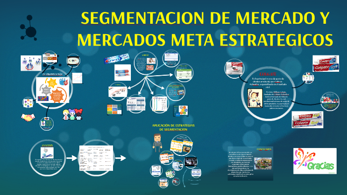 SEGMENTACION DE MERCADO Y MERCADOS META ESTRATEGICOS by Meryluz Avalos ...