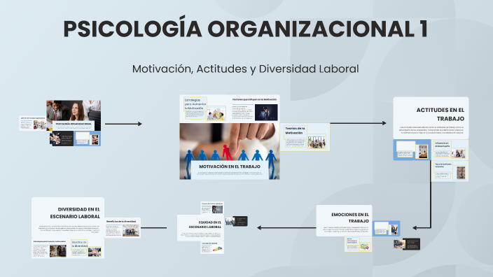 PSICOLOGÍA ORGANIZACIONAL 1 by Jesús Francisco Durán Rodríguez on Prezi