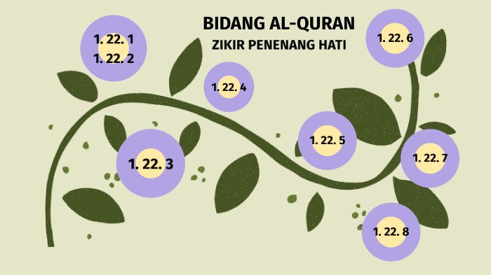 T3 Pel 5 Zikir Penenang Hati Bidang Alquran By Hanii Asmuran