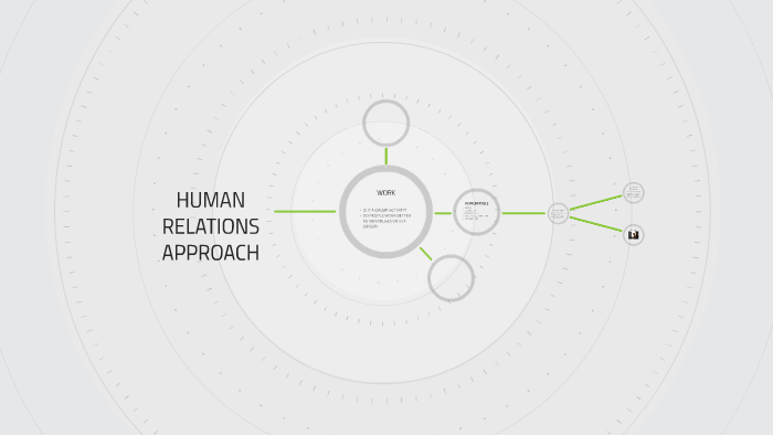HUMAN RELATIONS APPROACH by Reanelle Walton on Prezi