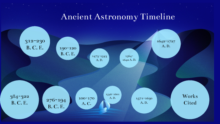 Ancient Astronomy Timeline By Joshua Carlson