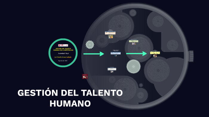 GESTION DE TALENTO HUMANO by Claudia Arenas on Prezi