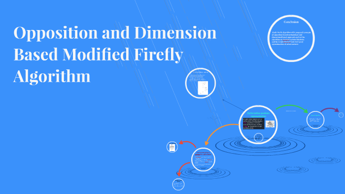 Optimization based Firefly algorithm by TEZASWY SINGH on Prezi