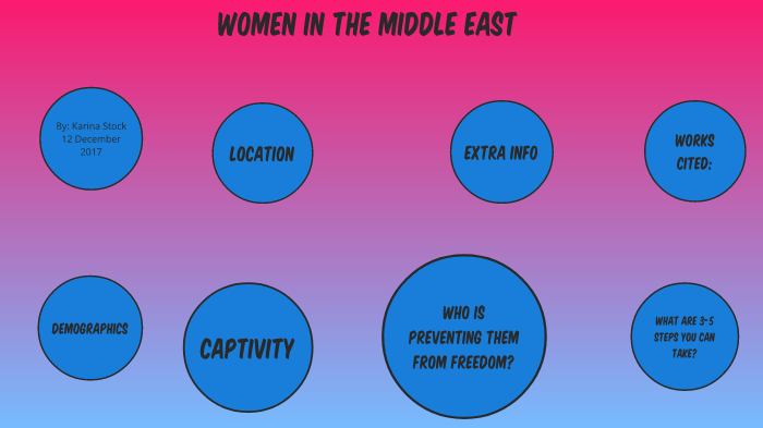 Women in Middle Eastern Countries by Karina Stock on Prezi